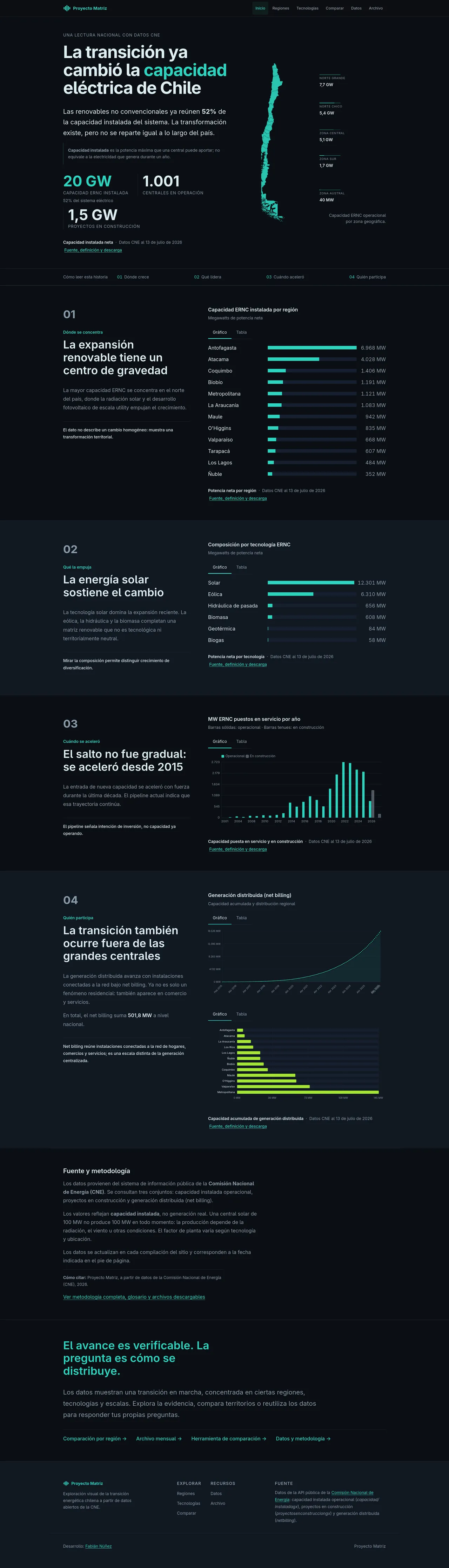 Visualización matriz.fnunez.cl con datos de energías renovables en Chile
